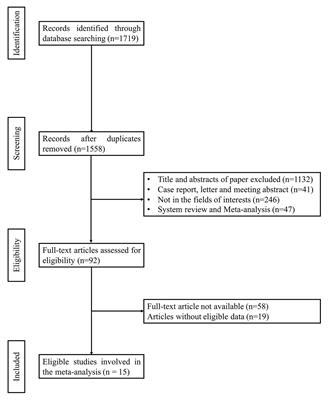 The Impact of Programmed Death-Ligand 1 Expression on the Prognosis of Early Stage Resected Non-Small Cell Lung Cancer: A Meta-Analysis of Literatures